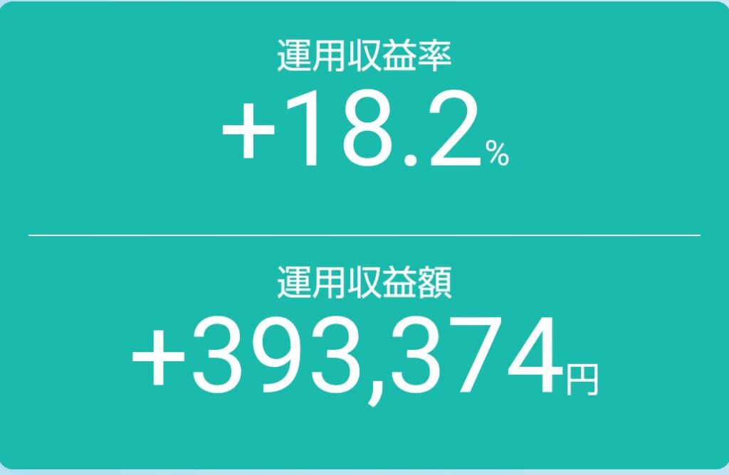 【2025年3月22日】投資信託の運用実績
