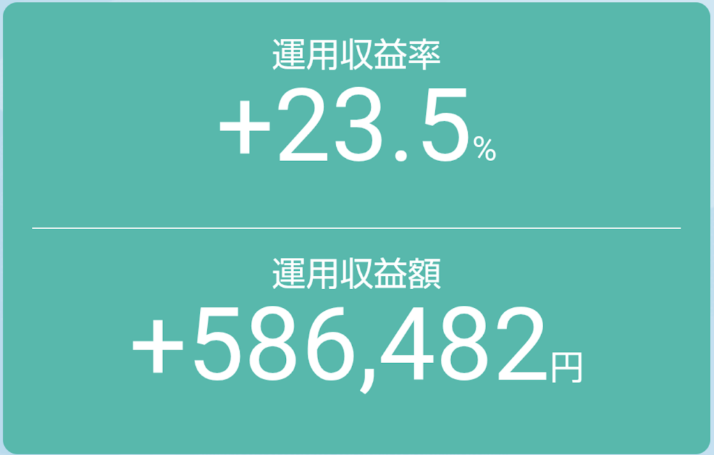 【2025年7月16日】投資信託の運用実績