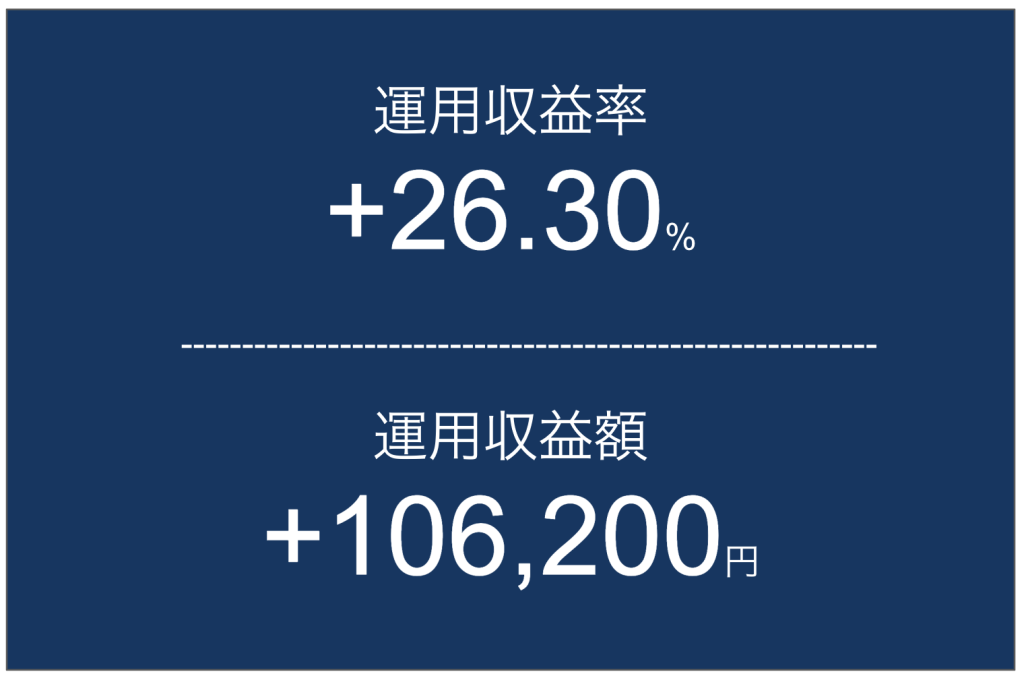 【2025年8月8日】個別株の運用実績