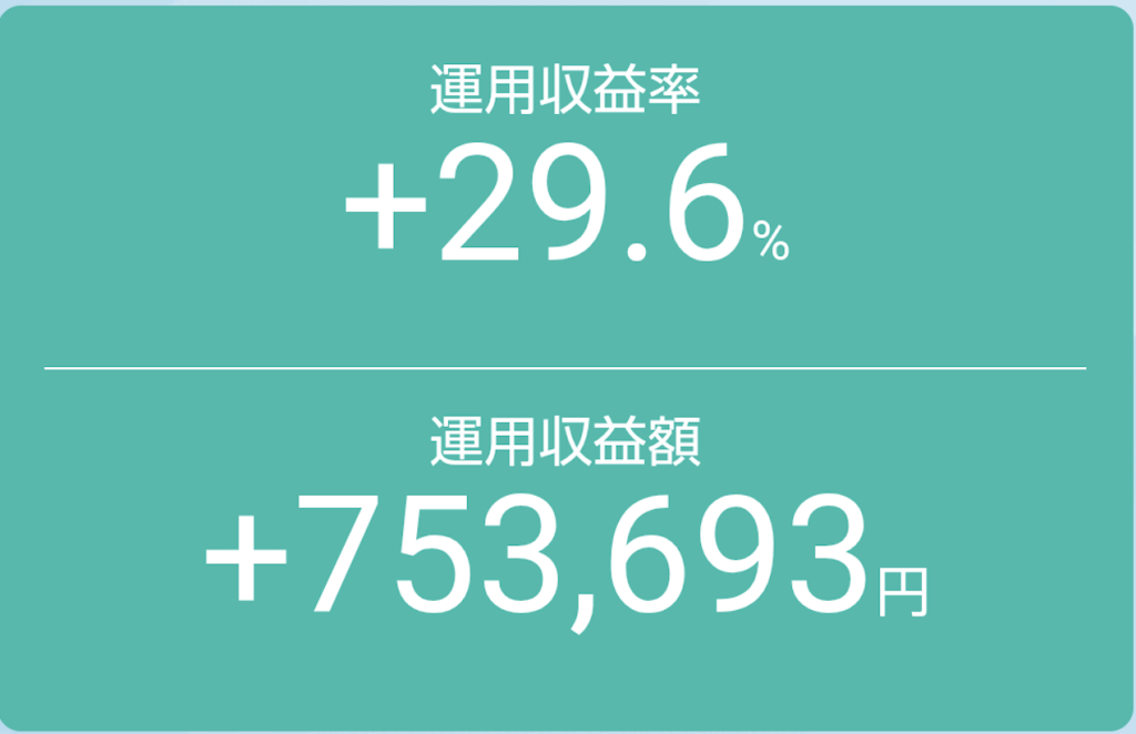 【2025年8月16日】投資信託の運用実績