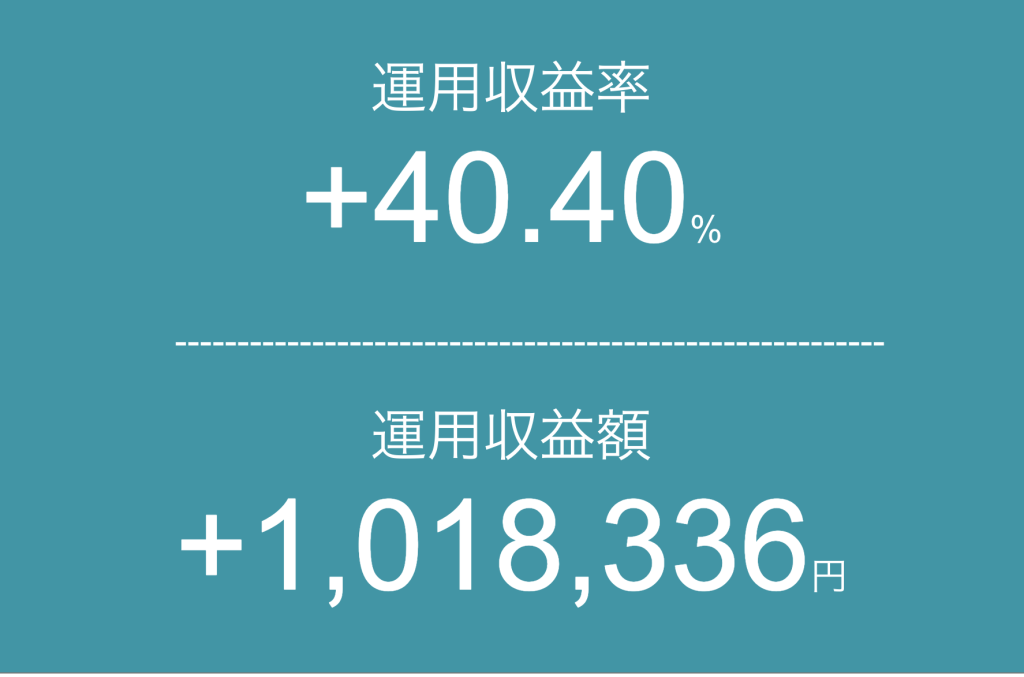 【2025年9月19日】投資信託の運用実績