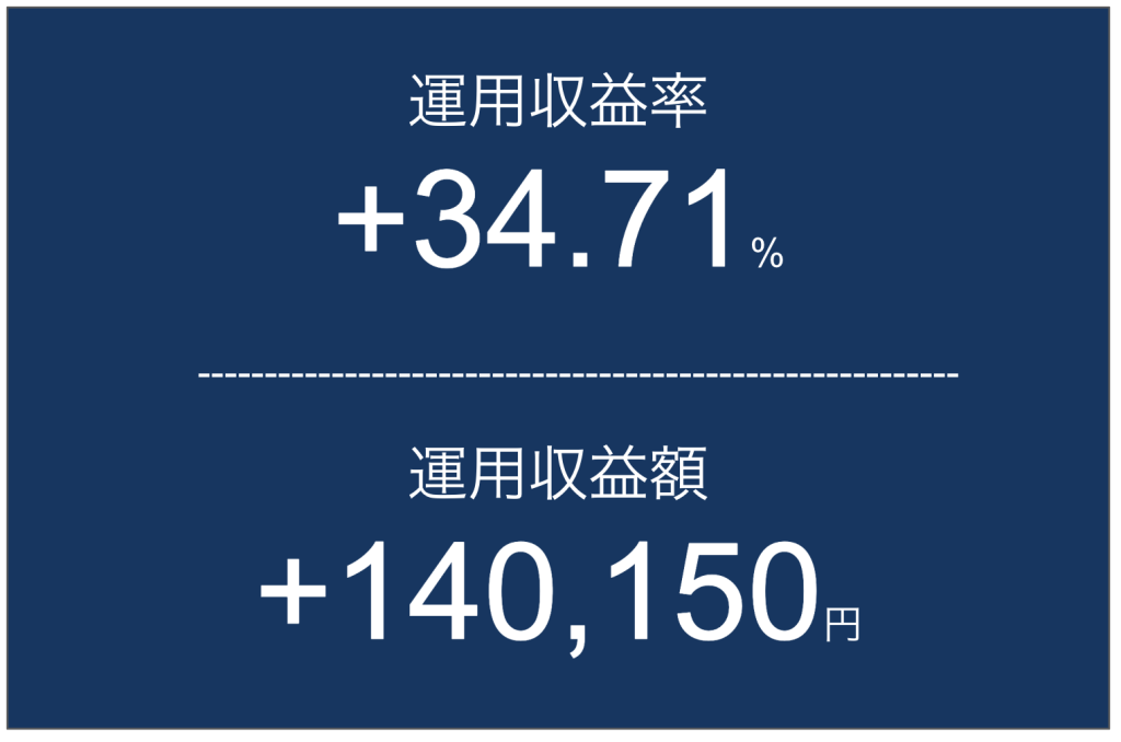 【2025年9月20日】個別株の運用実績