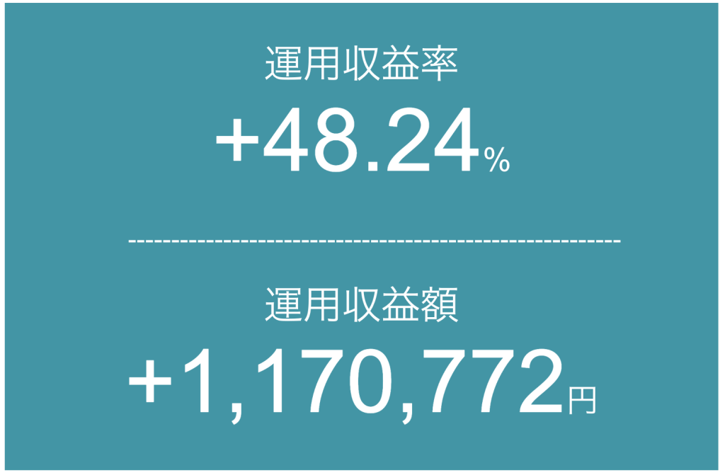 【2025年10月26日】投資信託の運用実績