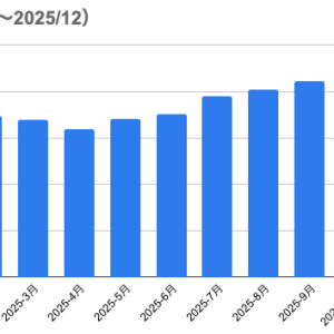【2026年1月1日】FXの運用実績