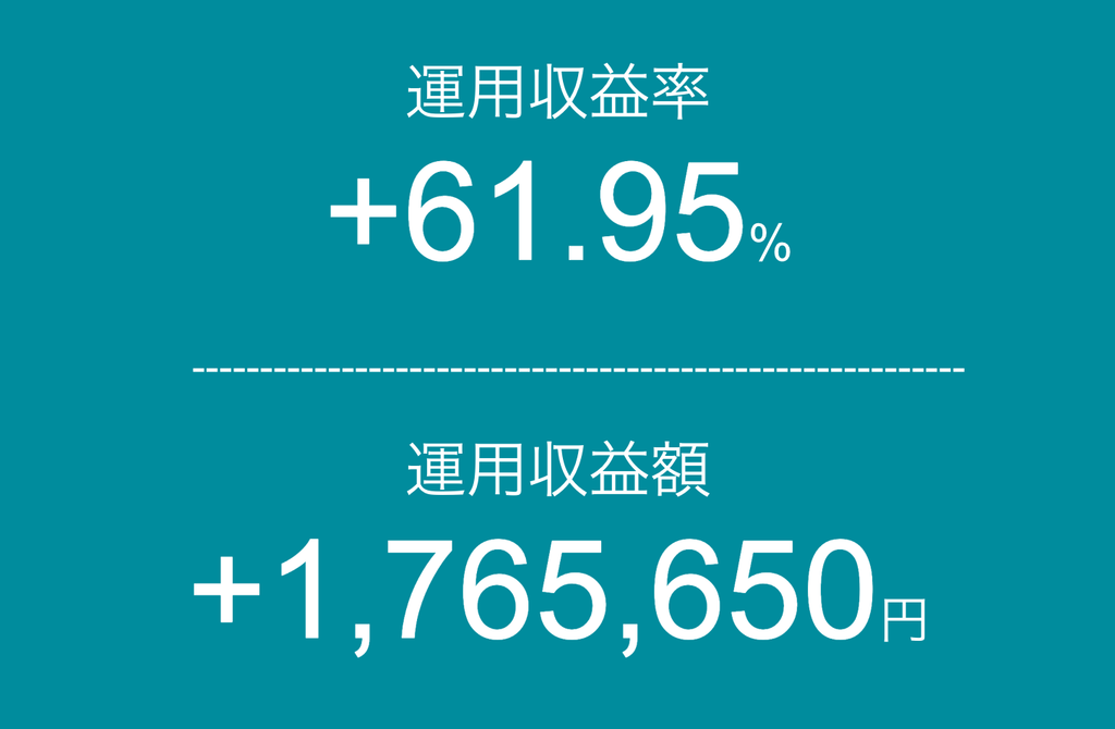 【2026年9月13日】投資信託の運用実績